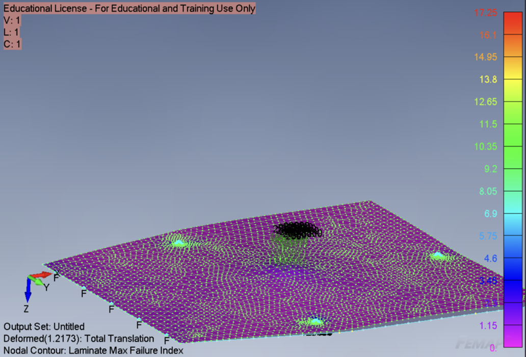 FEA Simulation
