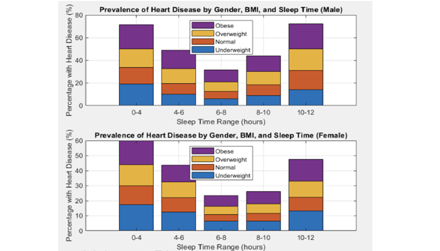 Activity level data